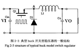前級驅動電路占空比控制及其軟件開發(fā)