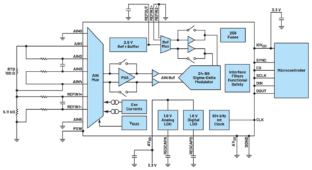 集成電路設計 微縮世界中的智慧與挑戰(zhàn)